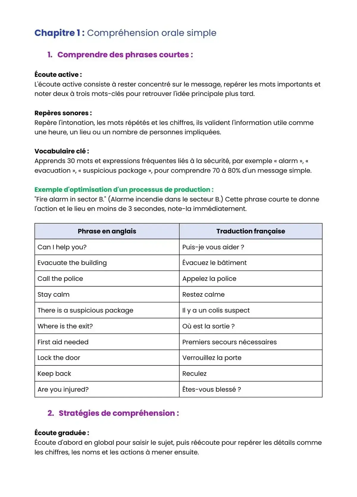 Example Fiche de Révision Bac Pro MS