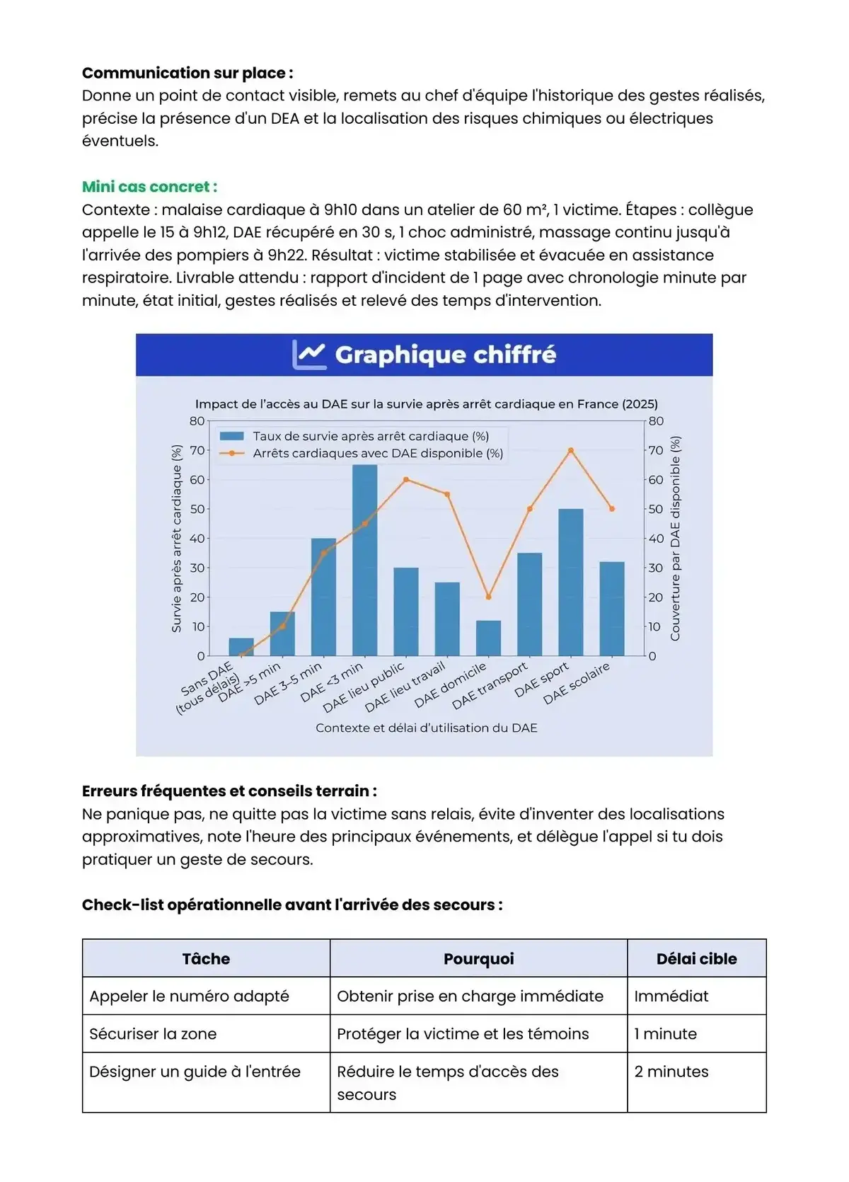 Example Fiche de Révision Bac Pro MS