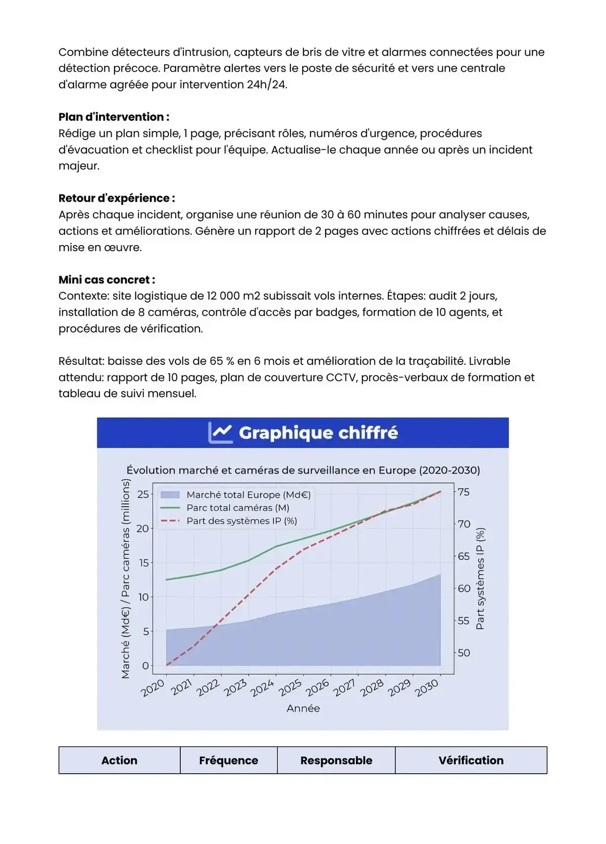 Example Fiche de Révision Bac Pro MS
